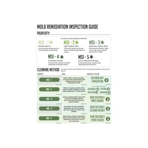 Severity Index™ Inspection Guides