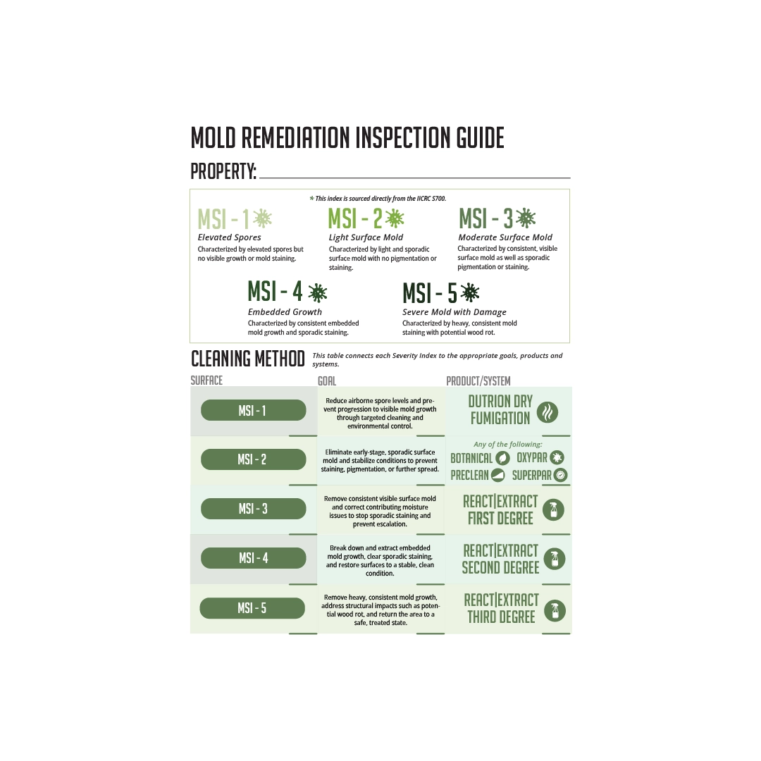 Severity Index™ Inspection Guides